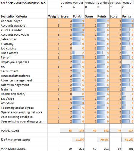 Rating Criteria for RFP Response Evaluation - axia-consulting.co.uk