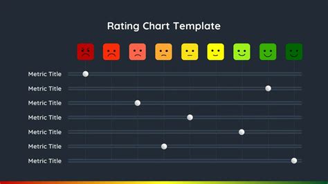 Rating Presentation Template SlideKit