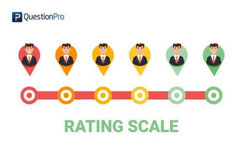 Rating Scale Definition, Survey Question Types and Examples QuestionPro