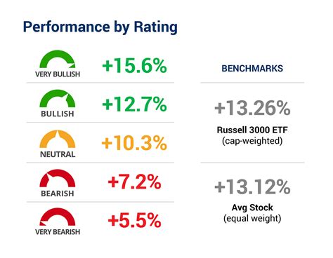 Rating stocks. Things To Know About Rating stocks. 