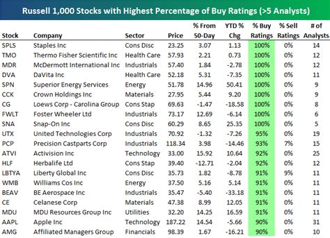 Ratings of stocks. Things To Know About Ratings of stocks. 