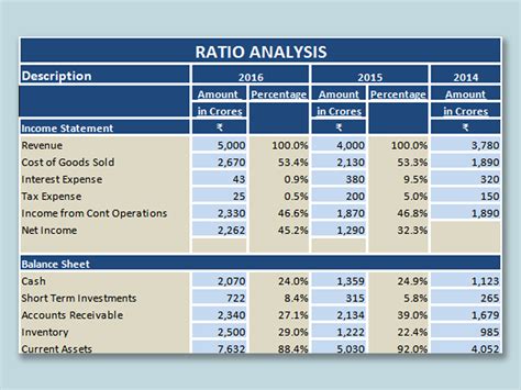 Ratio Analysis In Excel Download Ratio Analysis Excel Template