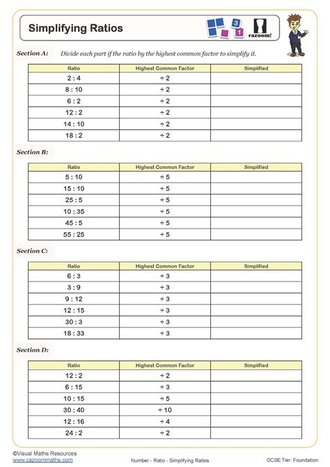 Ratio Worksheets - Printable Simplifying Ratios Worksheets, PDF …