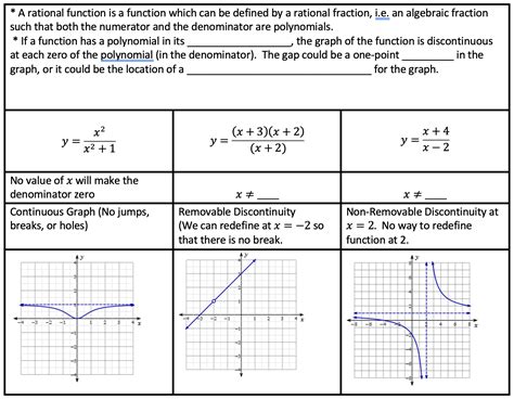 Rational functions key features.  The key Characteristics of Rational Functions Learning Outc...