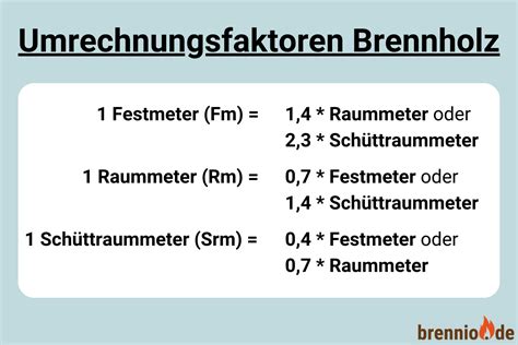 Raummeter rechner