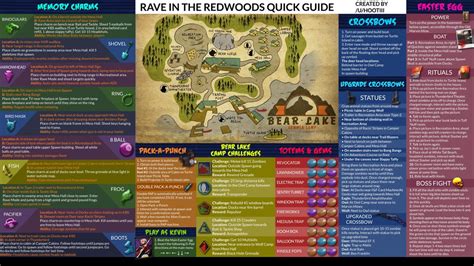 Rave in the Redwoods Quick Guide CODZombies