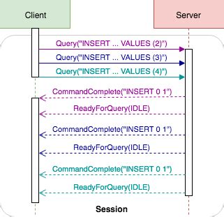 RavenDB 5.3 New Features: Experimental PostgreSQL wire protocol