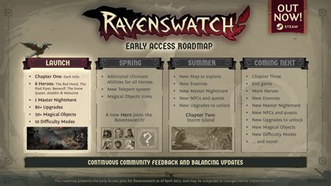 Ravenswatch is out in Early Access! - Passtech