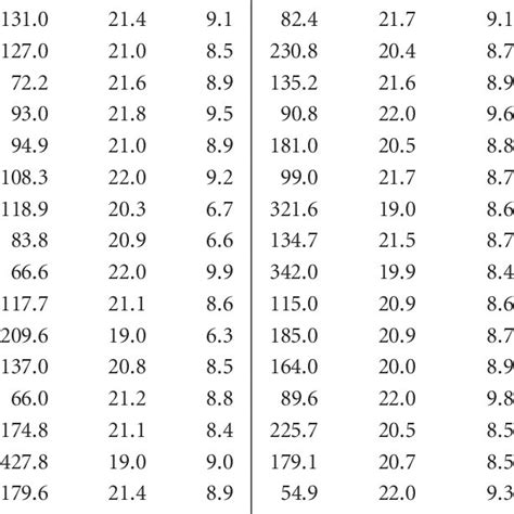 Raw Data Used In Simulation Examples Y X 1 X 2 Y X 1 X 2 Download Table