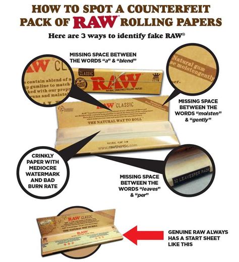 Raw Papers News