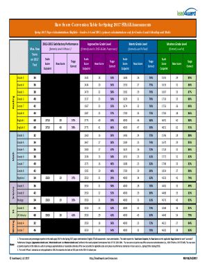 Raw conversion table for staar 2023. Things To Know About Raw conversion table for staar 2023. 