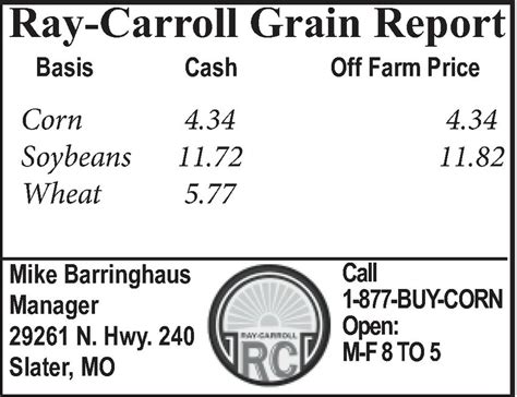 Ray Carroll Grain Prices