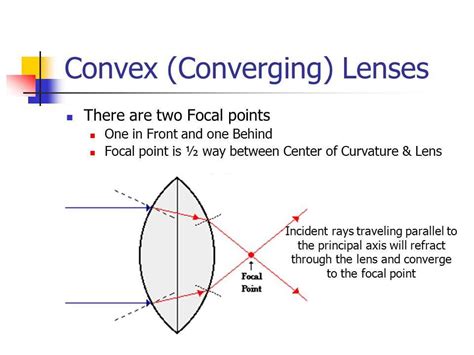 Ray Diagram For Converging Lens Drivenheisenberg