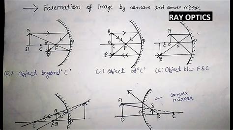 Ray Diagram For Convex Mirror 6 Cases Diagrams Resume Examples