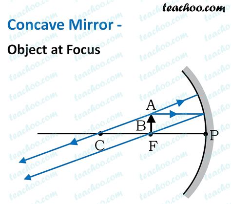 Ray Diagram Of Concave Mirror Object At Focus Diagrams Resume