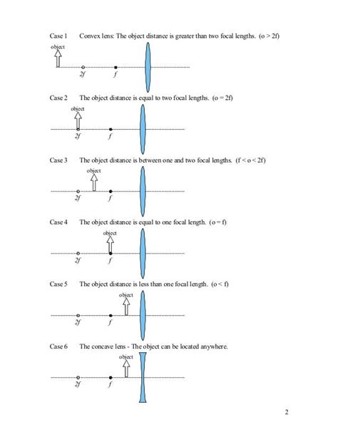 Ray Diagrams For Converging Lenses Worksheet Answers Printable Word