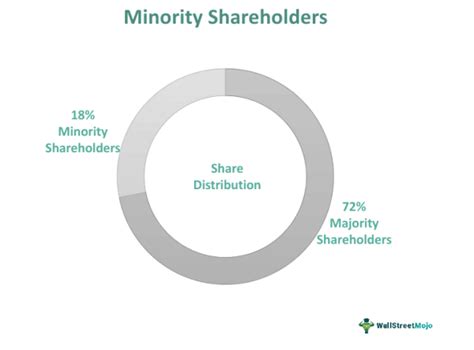 Ray Oswald - Minority Shareholder & Consultant - Skypath Security, …