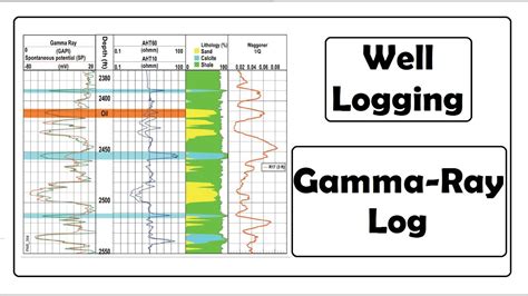 Ray logs. The Gamma Ray log is the simpler of the two and only measures the total radioactive count rate in API units. Whereas the Spectral Gamma Ray log is able to differentiate between the different radioactive elements (K, Th, U) and outputs the abundance of each in parts per million (ppm). 