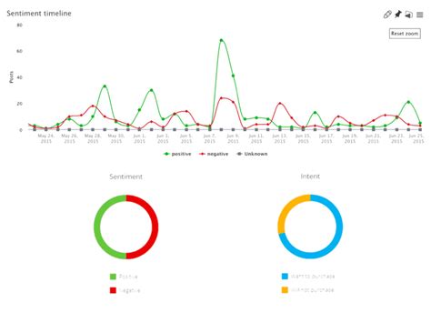 Raymond Cyr, Président, Semeon Analytics - Topio Networks