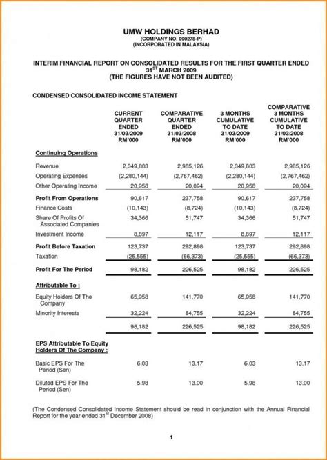 Raymond Financial Results - Balance Sheet, Asset Details & Cash …