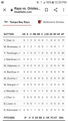 Box score for the Tampa Bay Rays vs. Los Angeles An
