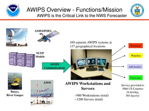 Raytheon/NWS AWIPS II “TIM” Concentrating on IFPS/GFESuite