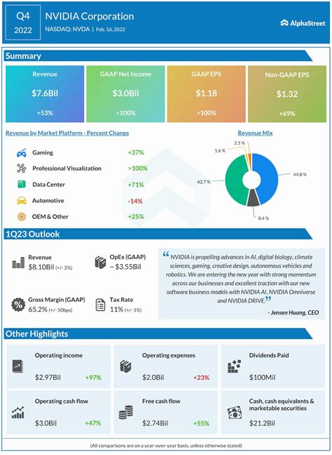 Raytheon Co (RTN) Q3 2024 Earnings Conference Call Transcript