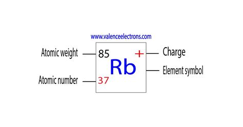 Rb number of electrons in ion
