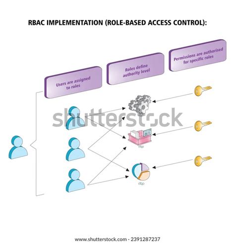 Rbac stock price.  An alternative to configuring specific system or network a...