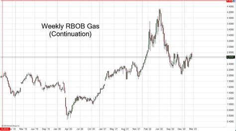 About RBOB Gasoline Futures. CME Group’s RB