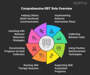 Rbt Career Path