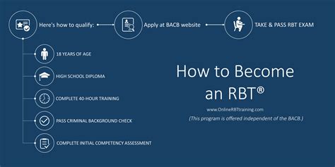 Rbt certification salary. Renewal of Registered Behavior Technician (RBT) certification requires individuals to review the RBT handbook, complete a renewal competency assessment, ... Salary data from Payscale.com (2023) shows that BACB-certified RBTs earn $36,623 per year on average, ... 