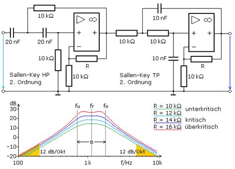 Rc aktive filter für grenzfrequenzen bis zu 10 mhz mit rc leitungen in tantal dünnschichttechnik. - 2008 honda civic si sedan owners manual.