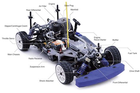 Rc car parts near me. Things To Know About Rc car parts near me. 