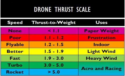 Rc plane thrust to weight ratio calculator. .  ...