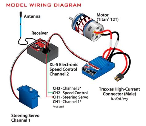 Rc receiver wiring.  Please see the following lists and illustrations, while also ref...