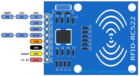 Rc522与arduino读卡测试代码 M0 51518878的博客 Csdn博客