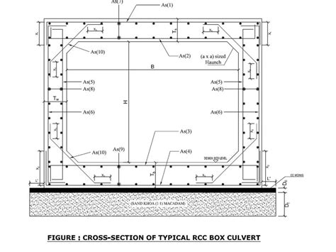 Rcc Box Culvert Bending Structural Load