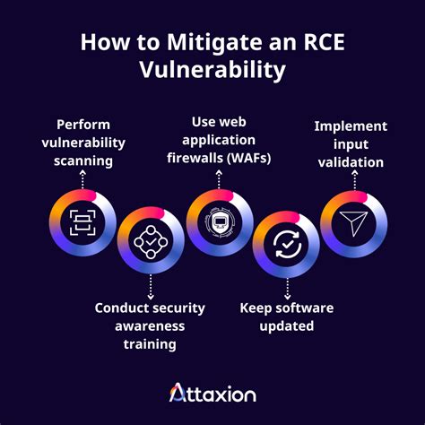 Rce vulnerability scanner.  Jun 27, 2025 · Perform a vulnerability scan: Scan t...