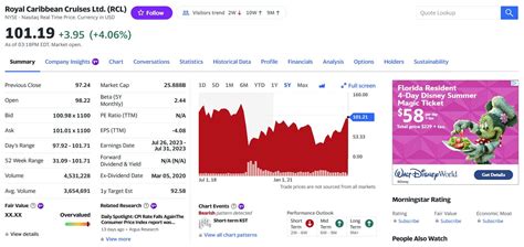 Stocks in this group have gained about 7.2% so far this year, so RCL is performing better this group in terms of year-to-date returns. Story continues Sony, however, belongs to the Audio Video .... 