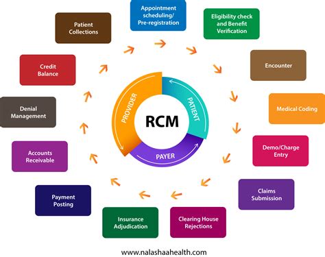 Rcm healthcare. At HealthRCM, we specialize in providing top-quality medical coding and clinical documentation improvement services that help healthcare organizations optimize their revenue cycle management. Our team of certified medical coders has extensive experience in the field and is dedicated to delivering accurate and timely coding solutions tailored to ... 