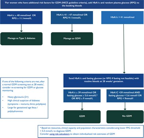 Rcog morning sickness guidelines