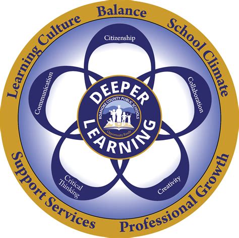 Rcps powerschool. We value our parents and we want our parents to be partners in the education of their children. On this page, you will find links to important resources that can assist you. 