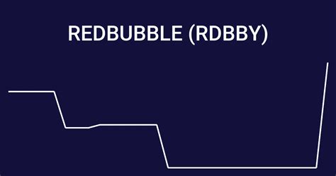 RedBubble Ltd. ADR historical stock charts and pr