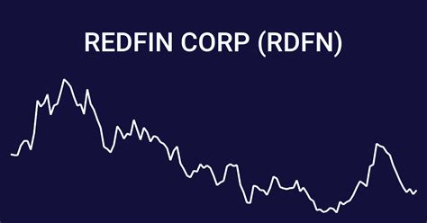 Redfin Corporation Common Stock (RDFN) Stock Quotes - Nasdaq offers stock quotes & market activity data for US and global markets.
