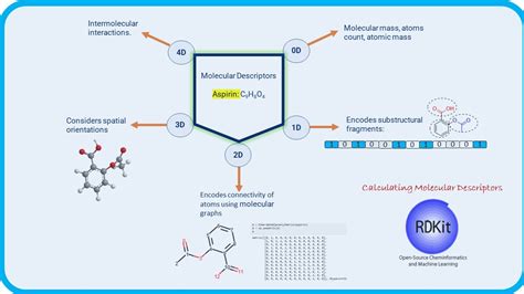 Rdkit descriptor calculation. .  Enhance Claude with RDKit for cheminfor...