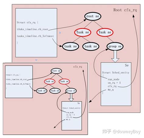 Re: [PATCH v2] sched/fair: Fix insertion in rq->leaf_cfs_rq_list