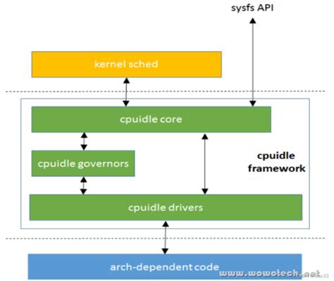 Re: [RFC/RFT][PATCH v2 0/6] sched/cpuidle: Idle loop rework