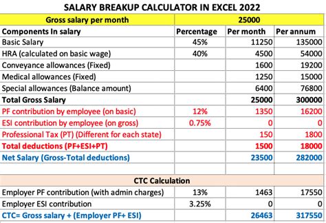 Re: Ctc Breakup For Rs. 6 Lakh - Xls Download - CiteHR