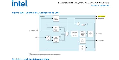 Re: JESD204B RX is not locked to data - Intel Communities